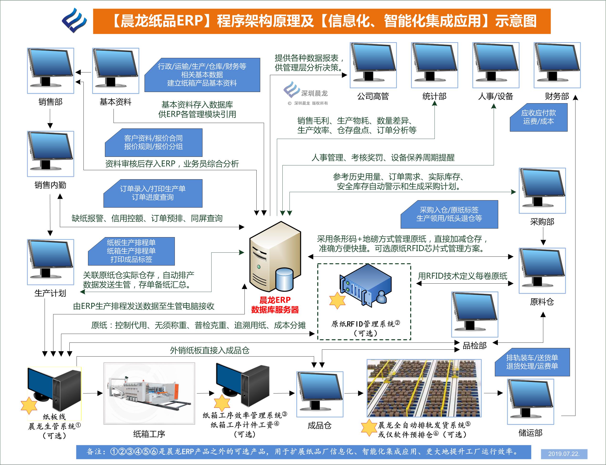 程序架构原理示意图